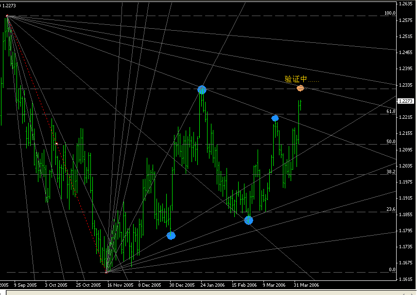 eurusd daily.gif
